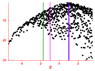 Strength function log